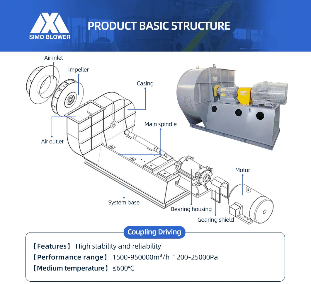 5-12 serisi elektrik ark ocağı egzoz arıtma santrifüj fanı cebri çekme fanı 2