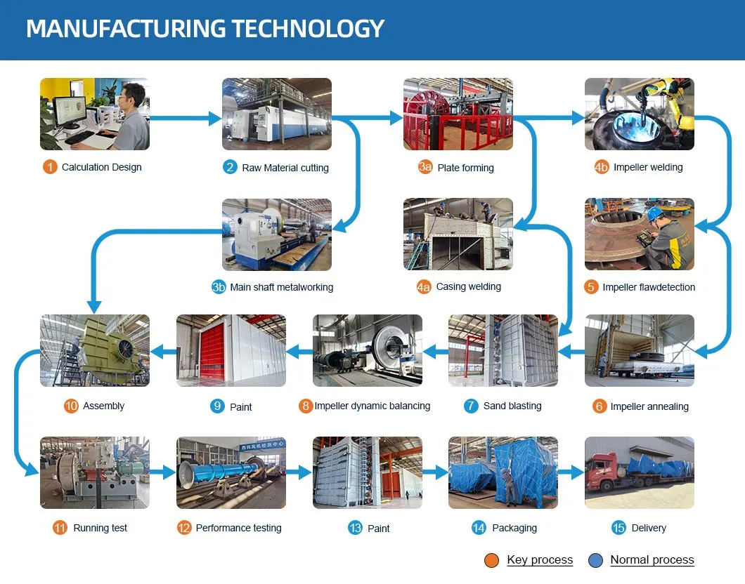 5-12 serisi elektrik ark ocağı egzoz arıtma santrifüj fanı cebri çekme fanı 5